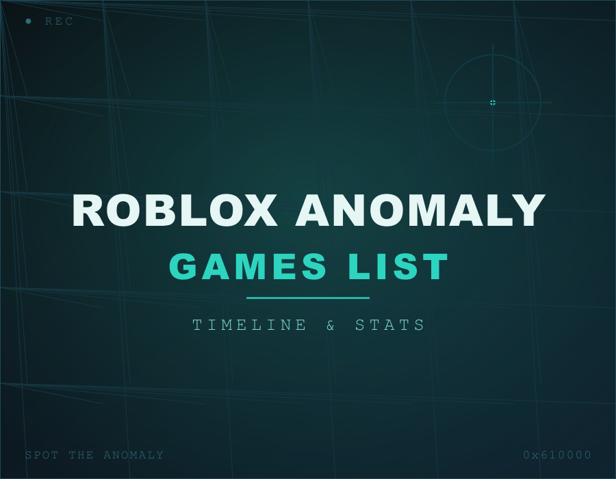 Every Roblox Anomaly Game — Full Timeline & Stats [2026]